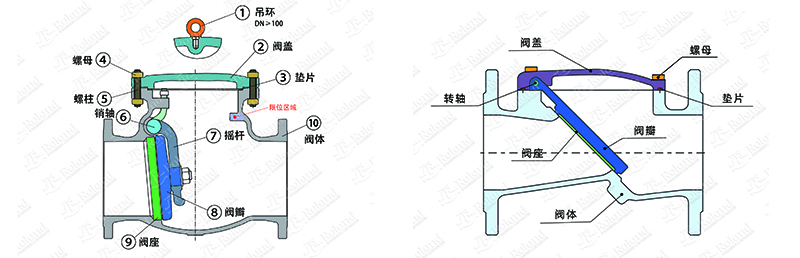 旋啟式止回閥和橡膠瓣止回閥的區(qū)別-結(jié)構(gòu)圖.jpg