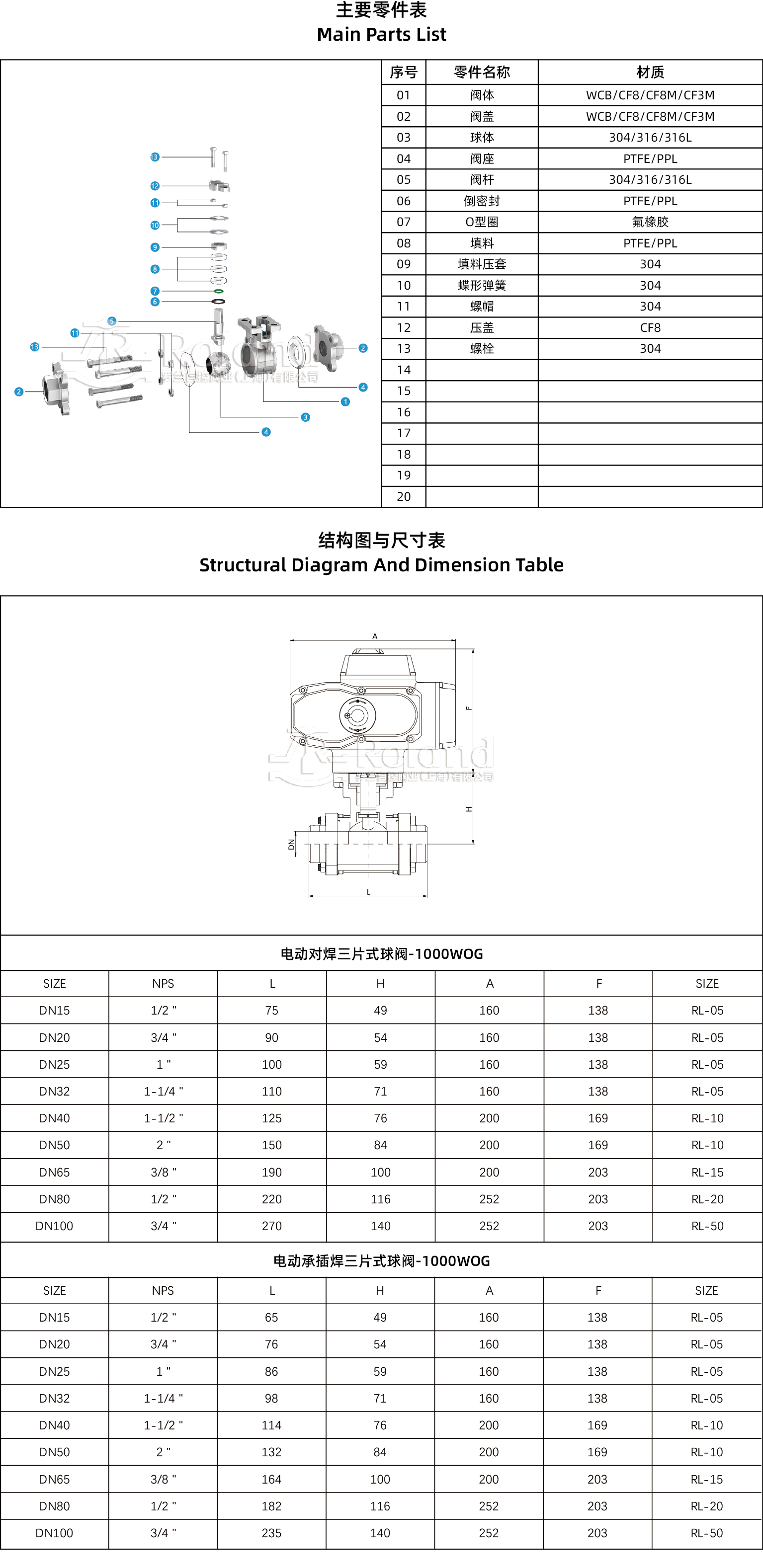 電動焊接三片式球閥產品詳情頁.jpg